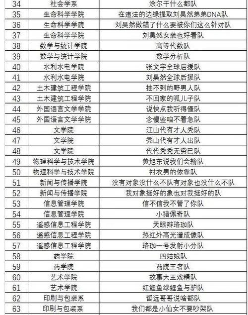 武大新生辩论赛队名公布72支队伍名字都奇葩