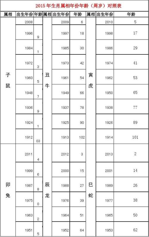 1990年属什么生肖今年多少岁第一运势