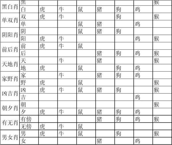 2023生肖属性对照图