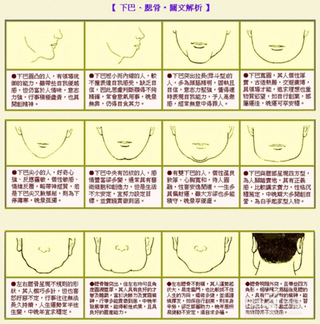 在面相学中下巴方的男性命运如何