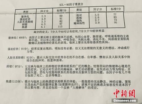 王灿在北京安贞医院确诊抑郁症 受访者供图