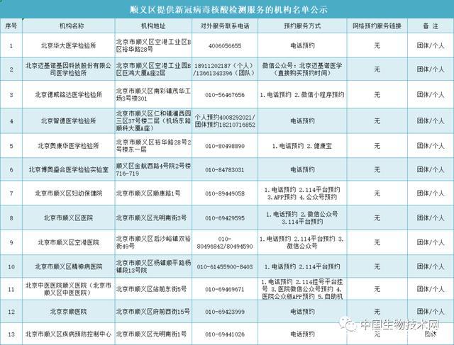北京顺义区公布核酸检测机构名单及第三方检测机构采样点