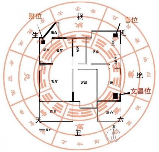 家居财运风水要注意的十大禁忌|广州市裴翁易文化发展有限公司