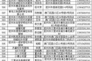 青岛2024秋季学生小饭桌名单公布 有问题可举报