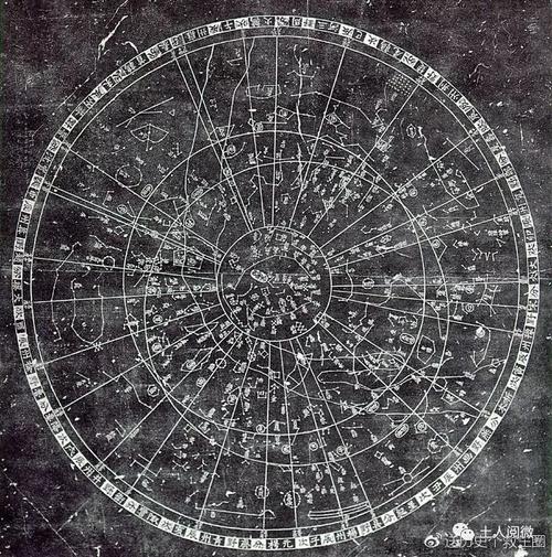 2400年前的战国时期成书的《甘石星经》对太微,紫微,天市三垣和以赤道