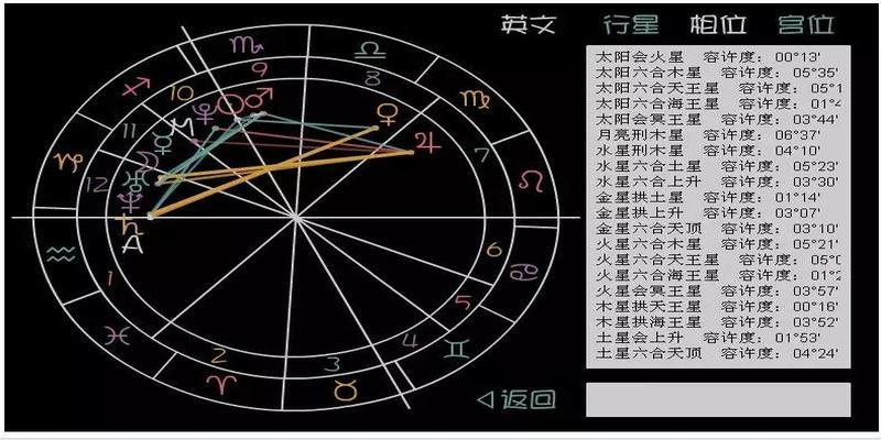 元亨利贞八字算命网史上最强占星术大揭秘