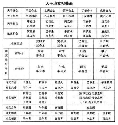 紫微斗数四化图片