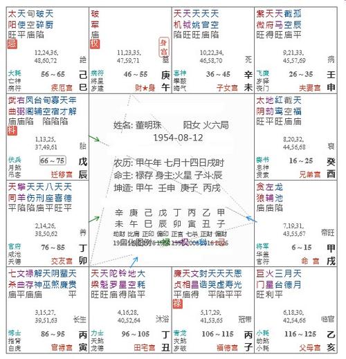 有了八字以后紫微命格分析,君王们还要下令钦天监研究斗数的原因之 一