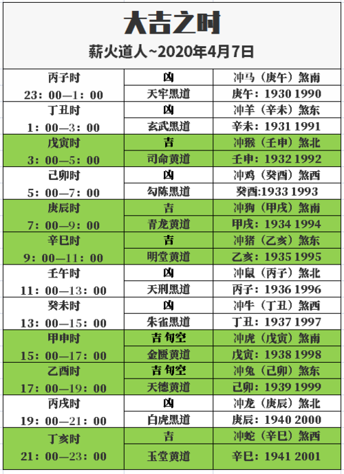 2023年4月7日每日生肖运势薪火道人好运黄历