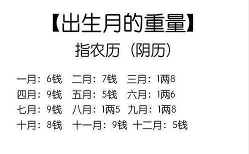 神准的称骨算命:称一称几两几钱,算一算富贵贫穷!