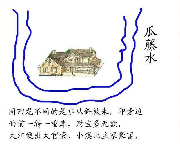 阳宅《水法大全》图解秘传之