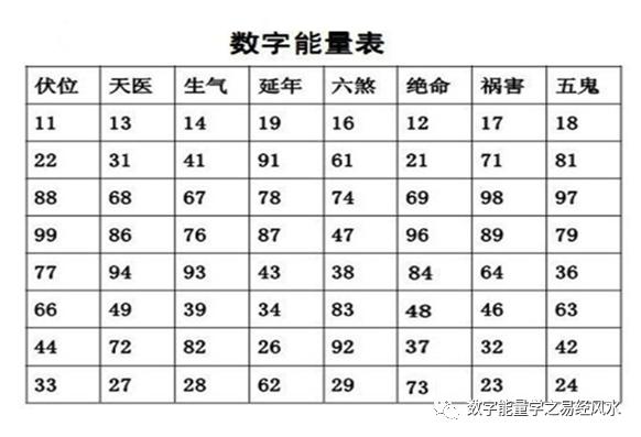 易经数字能量学图片