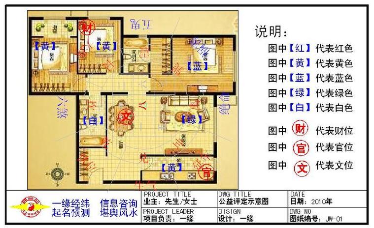 农村房子风水图解图片