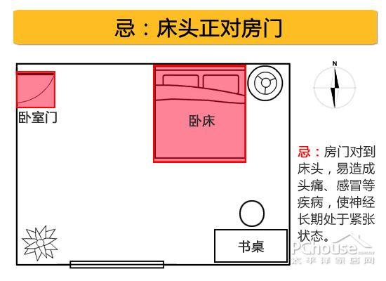 part1:床位摆放有讲究卧室风水来点评