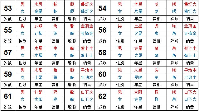 2022年躲星顺星对照表图片