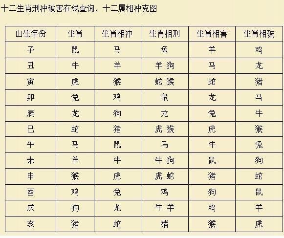 属牛相克的属相:龙,马,羊,狗,兔.