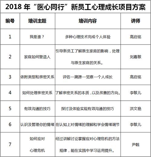 课程设计服务周期:6个月红树林心理咨询机构成为广东省人民医院指定