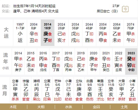 算命案例396:此类男命注意,妻子星合它干的人,要注意女友劈腿背叛!