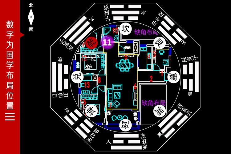 房间方位风水布局图图片