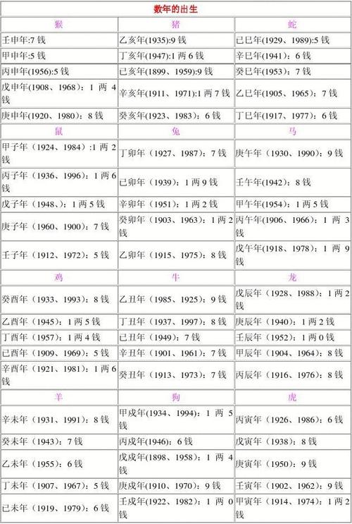 年月日称骨算命表图图片