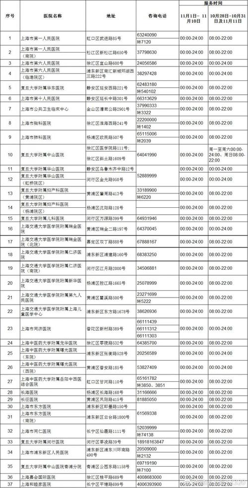 各区提供24小时核酸检测服务检测机构 上海市卫健委 图