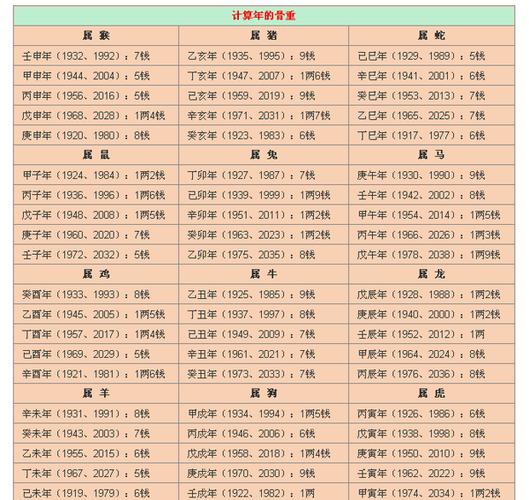 袁天罡称骨算命法2023年新版建议收藏