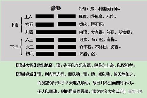 豫卦为什么利建候行师