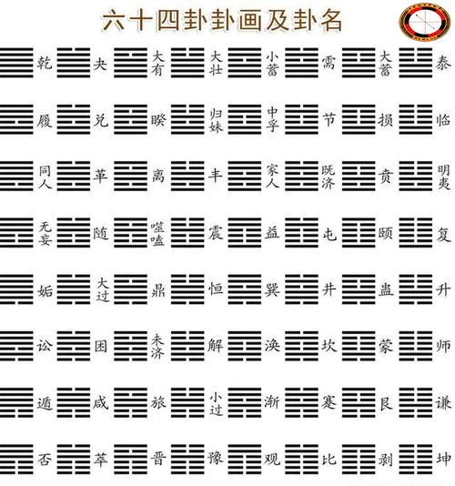 周易64卦读音与卦象大意 -中国风水业协会
