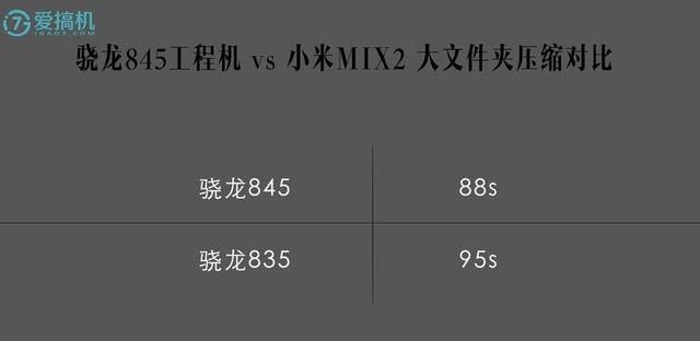 骁龙845工程机 vs 小米mix2 大文件夹压缩对比 5.