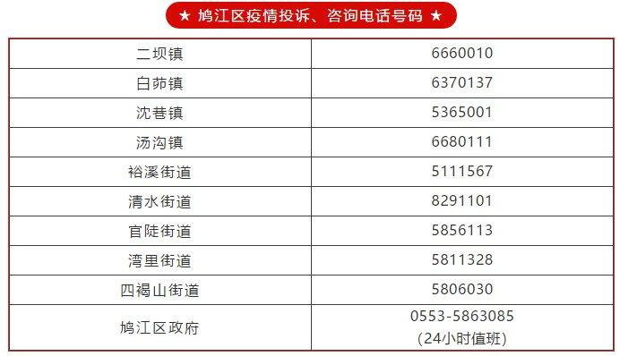 芜湖各县市区疫情投诉举报咨询电话汇总
