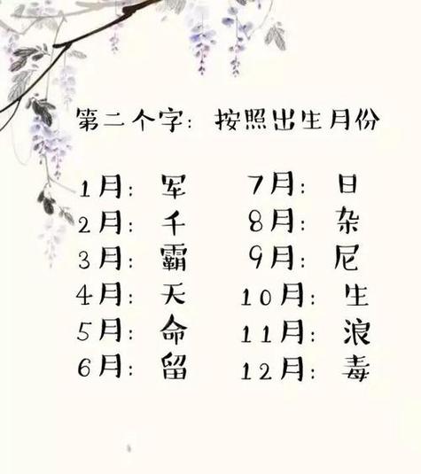 姓名测试打分生辰八字取名字大全免费查询八字算命