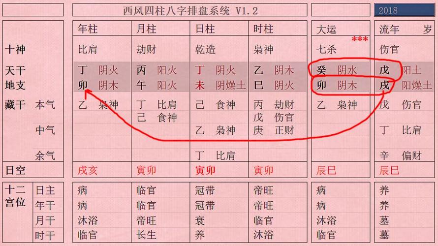 八字看妻子外遇的流年_八字算命_免费八字算命