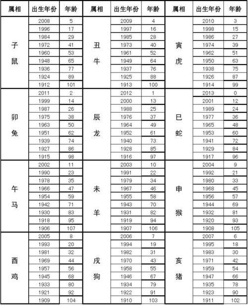 1963年属相1963年属什么生肖属相