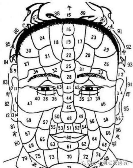 4,易经面相学看五官图解