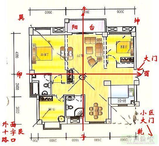 住宅八个方向的风水有哪些忌讳以及破解方法房子位置风水怎么解