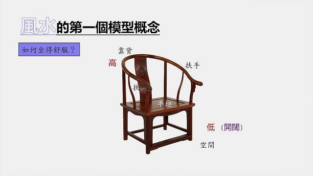 风水的第一模型概念:太师椅