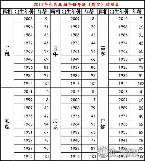 1947年属什么生肖属相2023生肖年龄2023年十二生