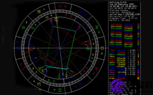 占星解析angelababy星盘-紫微府