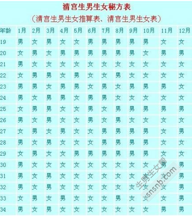 昆明开合门2023年男女清宫表算法2023清宫图算男女