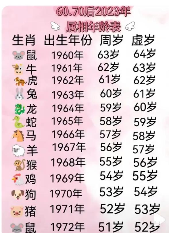 属相年龄表11岁12岁4生肖出生年份周岁虚岁蛇6岁2023年2023年2023年虎