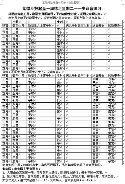 福气紫,要想学会紫微斗数必须了解和掌握十二宫的含义及命宫命盘的