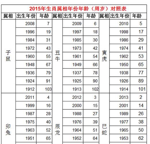 属猪的今年多大虚岁图片