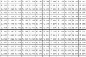 十二生肖属相年份对照表(农历1900-2103)