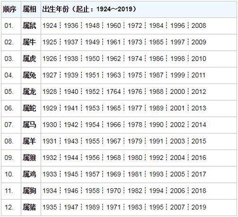 12生肖49个号码排序