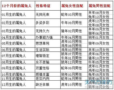 属兔的属相婚配表另外还有人想问属兔的属相婚配表你知道这是怎么回事