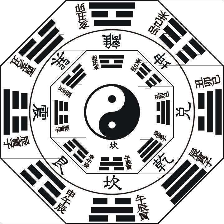 中华文化之源《易经》之龙马负图