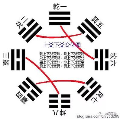 风水师必读九星翻卦小游年的详细步骤及其使用方法