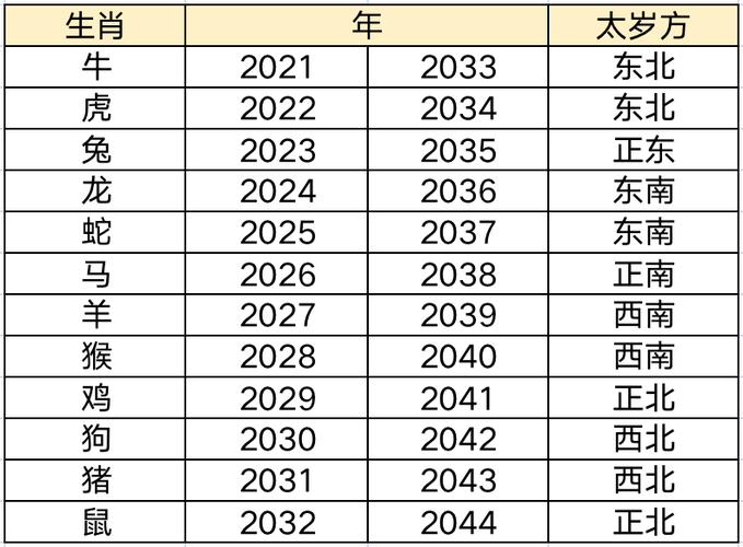 2023年太岁方位与壬寅流年九宫飞星风水布局