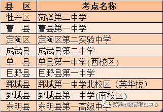 高考外语口试6月15日进行,菏泽设9个考点!_考试中心