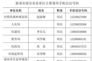 【附】新郑市部分市直单位主要领导手机信访号码